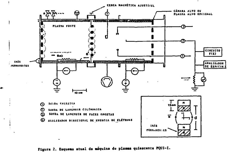 LANCMUIR DE FACES OPOSTAS ANALISADOR OlKKCtONAL DE EKCKfílA OE