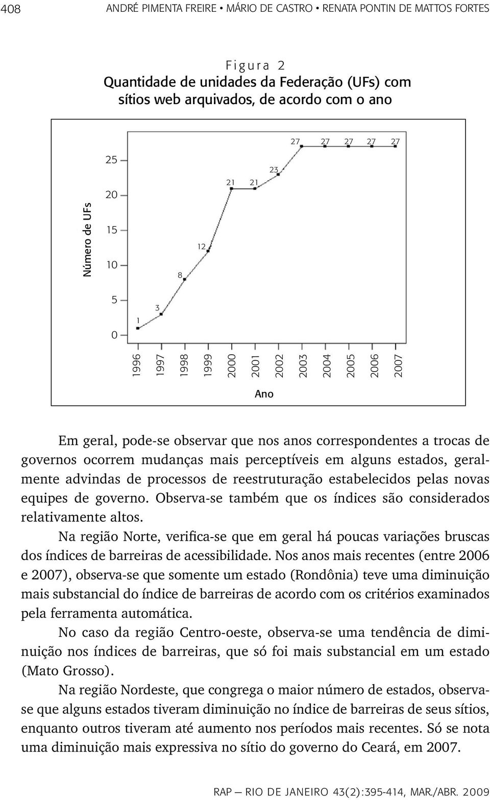 geralmente advindas de processos de reestruturação estabelecidos pelas novas equipes de governo. Observa-se também que os índices são considerados relativamente altos.