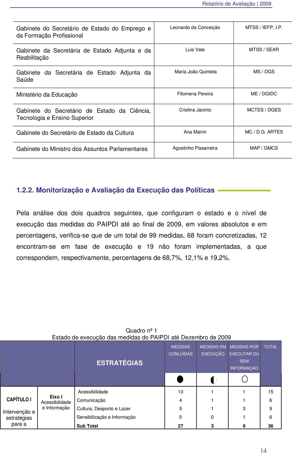 I.P. MTSS / SEAR MS / DGS Ministério da Educação Filomena Pereira ME / DGIDC Gabinete do Secretário de Estado da Ciência, Tecnologia e Ensino Superior Cristina Jacinto MCTES / DGES Gabinete do