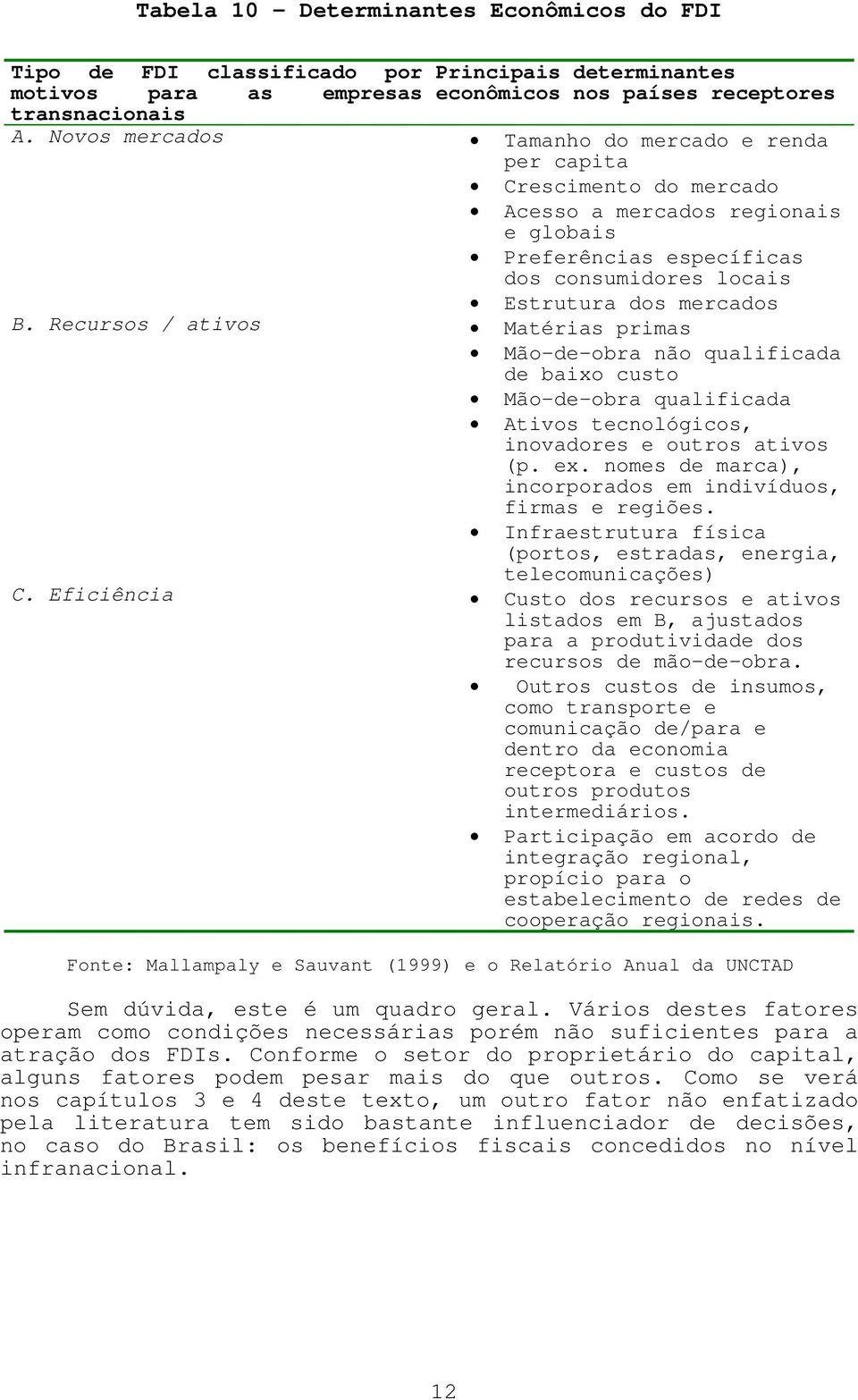 Recursos / ativos Matérias primas Mão-de-obra não qualificada de baixo custo Mão-de-obra qualificada Ativos tecnológicos, inovadores e outros ativos (p. ex.