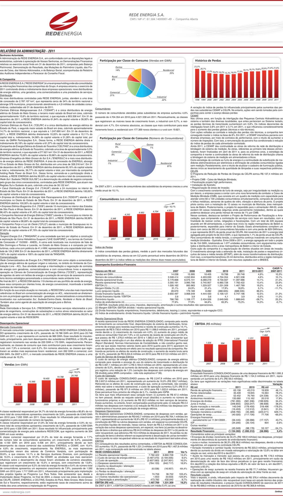 Demonstrações Financeiras relativas ao exercício social findo em 31 de dezembro de 2011, compostas pelo Balanço Patrimonial, Demonstração do Resultado, das Mutações do Patrimônio Líquido, dos Fluxos