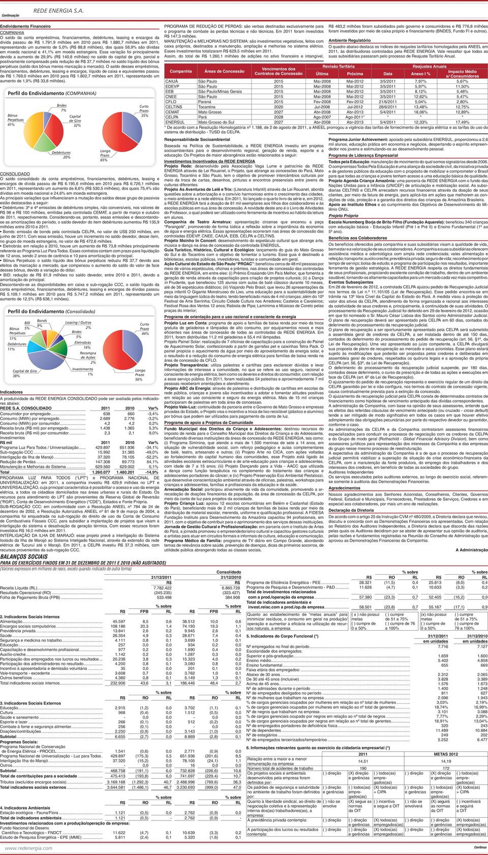 Essa variação foi principalmente evida a aumento de 29,9% (R$ 140,8 milhões) no saldo do capital de giro, parcial e ositivamente compensado pela redução de R$ 37,7 milhões no saldo líquido dos bônus