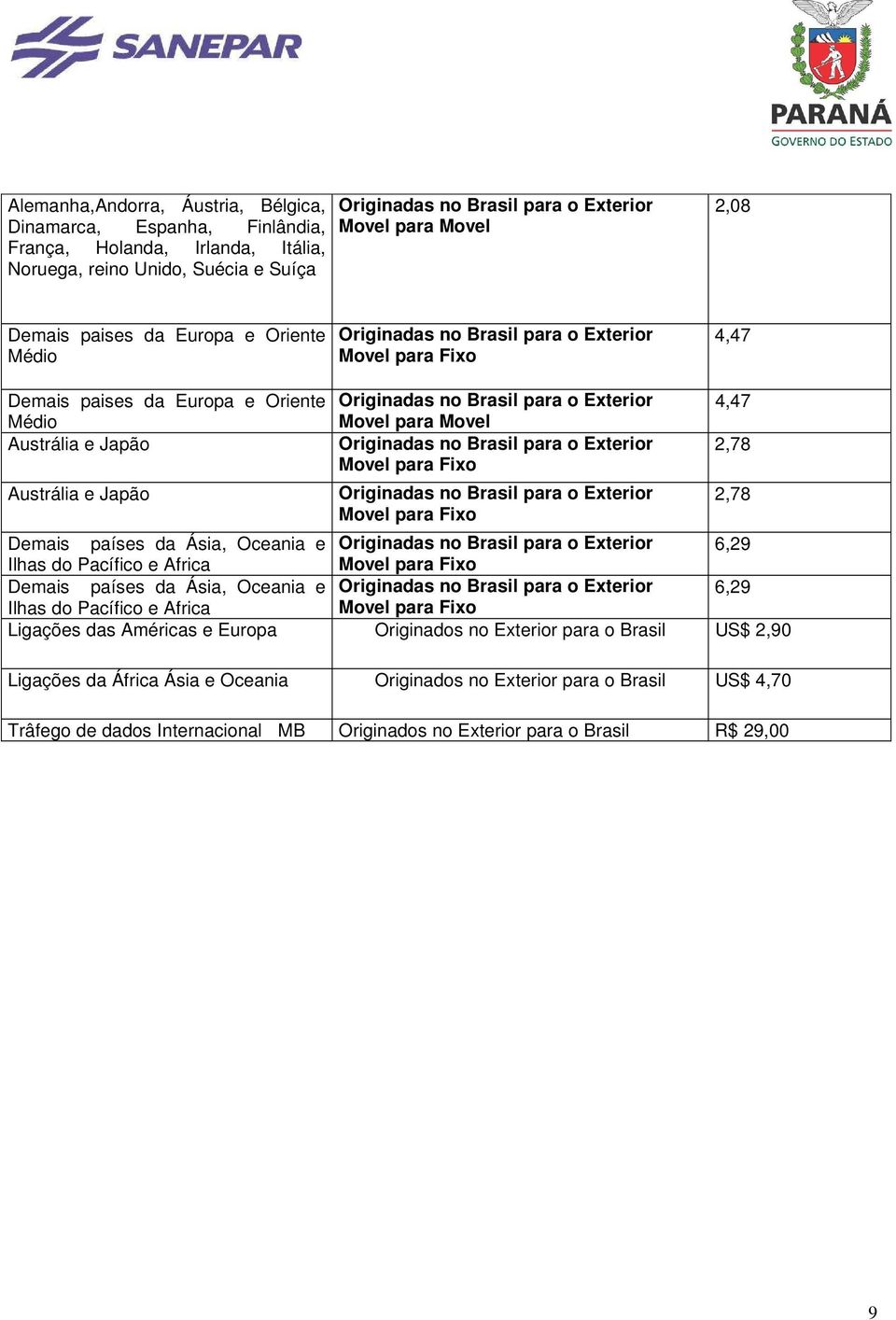 Ilhas do Pacífico e Africa Demais países da Ásia, Oceania e 6,29 Ilhas do Pacífico e Africa Ligações das Américas e Europa Originados no Exterior para o Brasil US$ 2,90