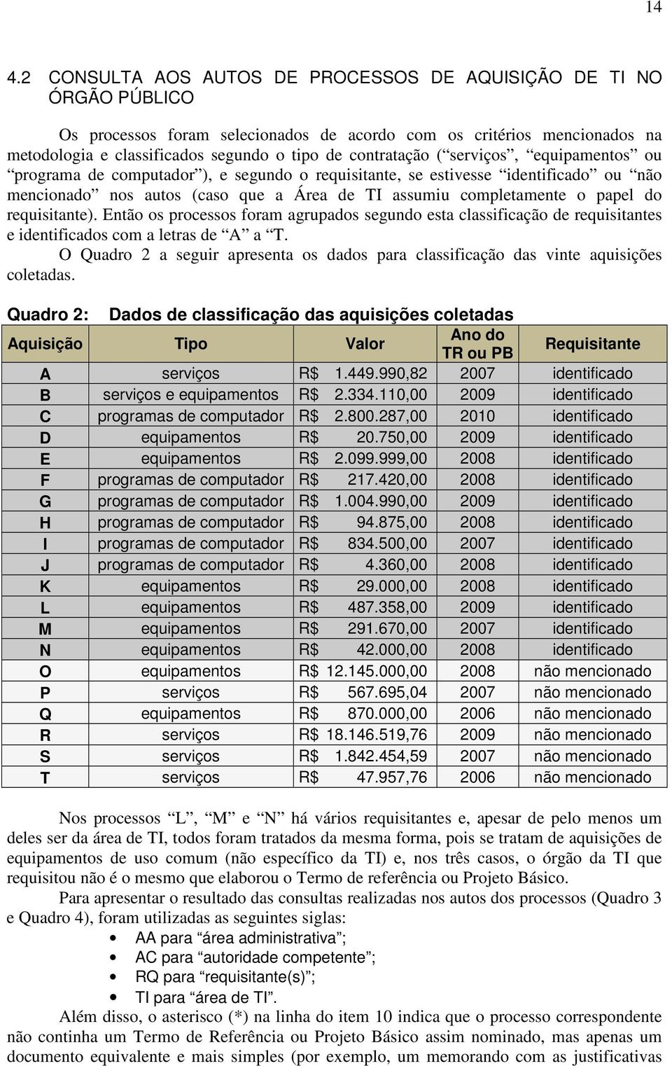 do requisitante). Então os processos foram agrupados segundo esta classificação de requisitantes e identificados com a letras de A a T.