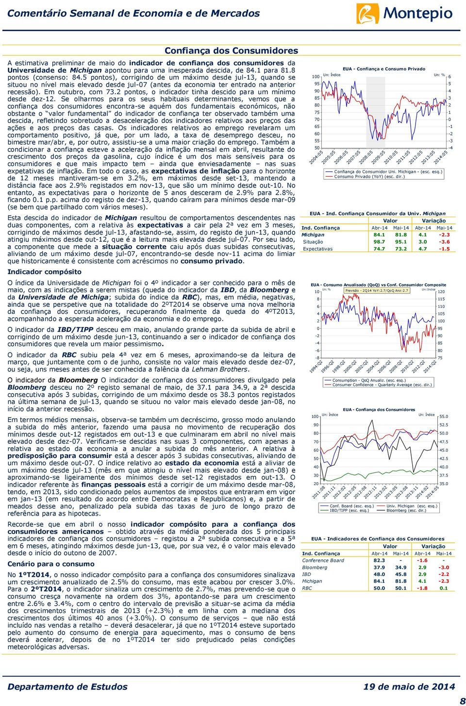 pontos, o indicador tinha descido para um mínimo desde dez-1.