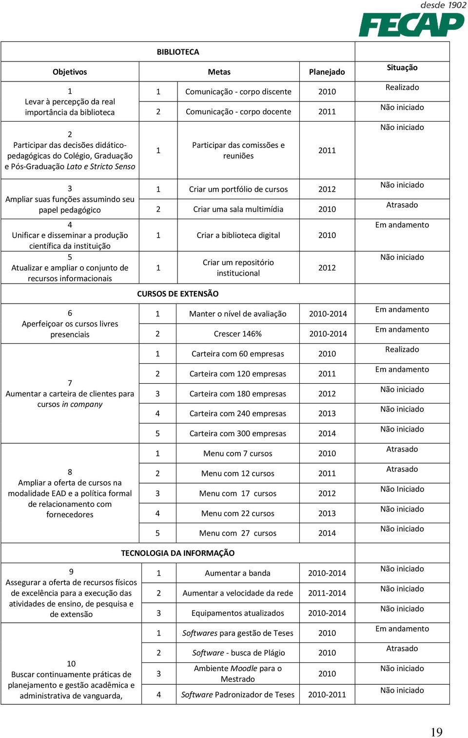 livres presenciais 7 Aumentar a carteira de clientes para cursos in company 8 Ampliar a oferta de cursos na modalidade EAD e a política formal de relacionamento com fornecedores 9 Assegurar a oferta