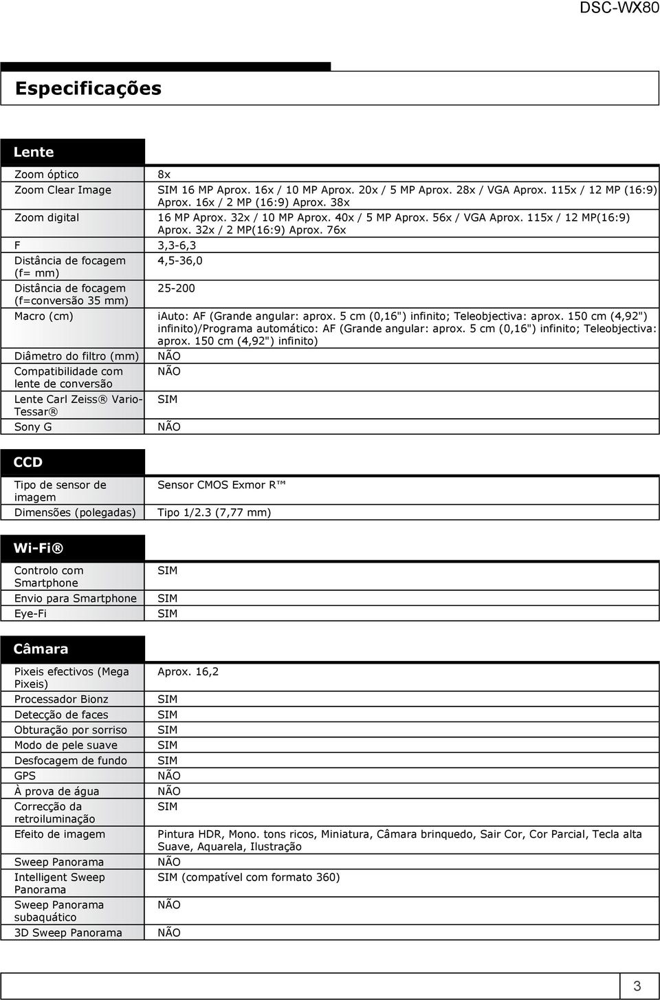 32x / 2 MP(16:9) Aprox. 76x 4,5-36,0 25-200 Macro (cm) iauto: AF (Grande angular: aprox. 5 cm (0,16") infinito; Teleobjectiva: aprox.