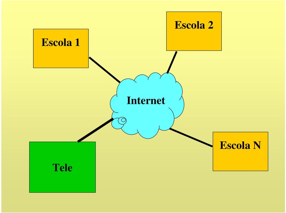 Internet