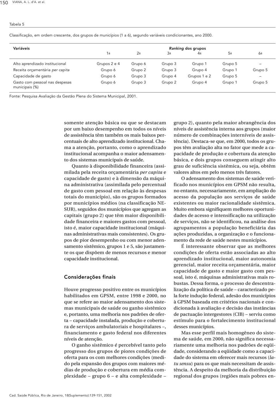 Grupo 5 Capacidade de gasto Grupo 6 Grupo 3 Grupo 4 Grupos 1 e 2 Grupo 5 Gasto com pessoal nas despesas Grupo 6 Grupo 3 Grupo 2 Grupo 4 Grupo 1 Grupo 5 municipais (%) Fonte: Pesquisa Avaliação da