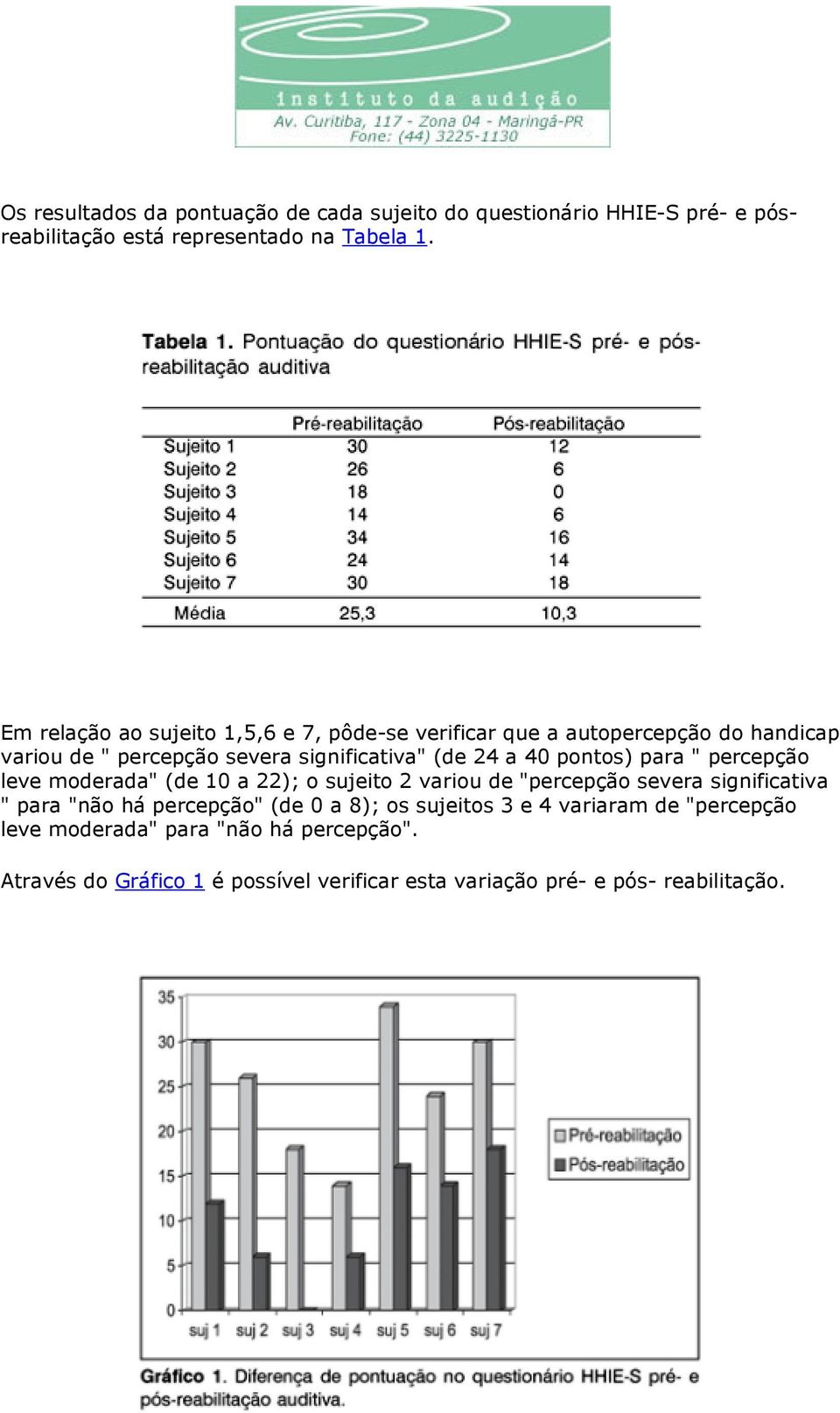 pontos) para " percepção leve moderada" (de 10 a 22); o sujeito 2 variou de "percepção severa significativa " para "não há percepção" (de 0 a