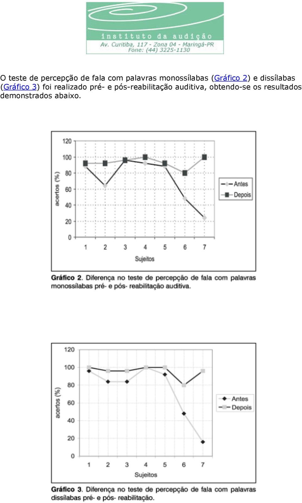 3) foi realizado pré- e pós-reabilitação