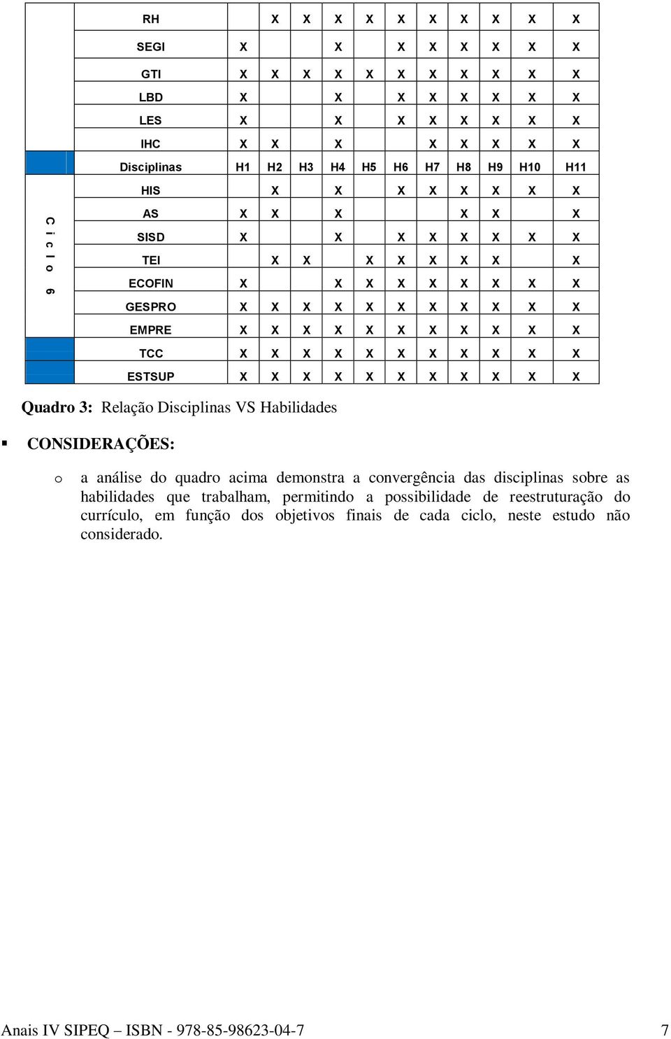 X ESTSUP X X X X X X X X X X X Quadro 3: Relação Disciplinas VS Habilidades CONSIDERAÇÕES: o a análise do quadro acima demonstra a convergência das disciplinas sobre as habilidades que