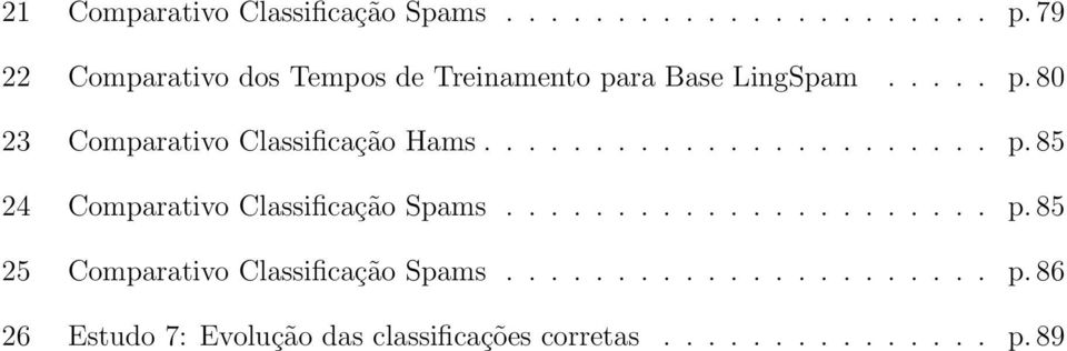 ...................... p. 85 24 Comparativo Classificação Spams...................... p. 85 25 Comparativo Classificação Spams.