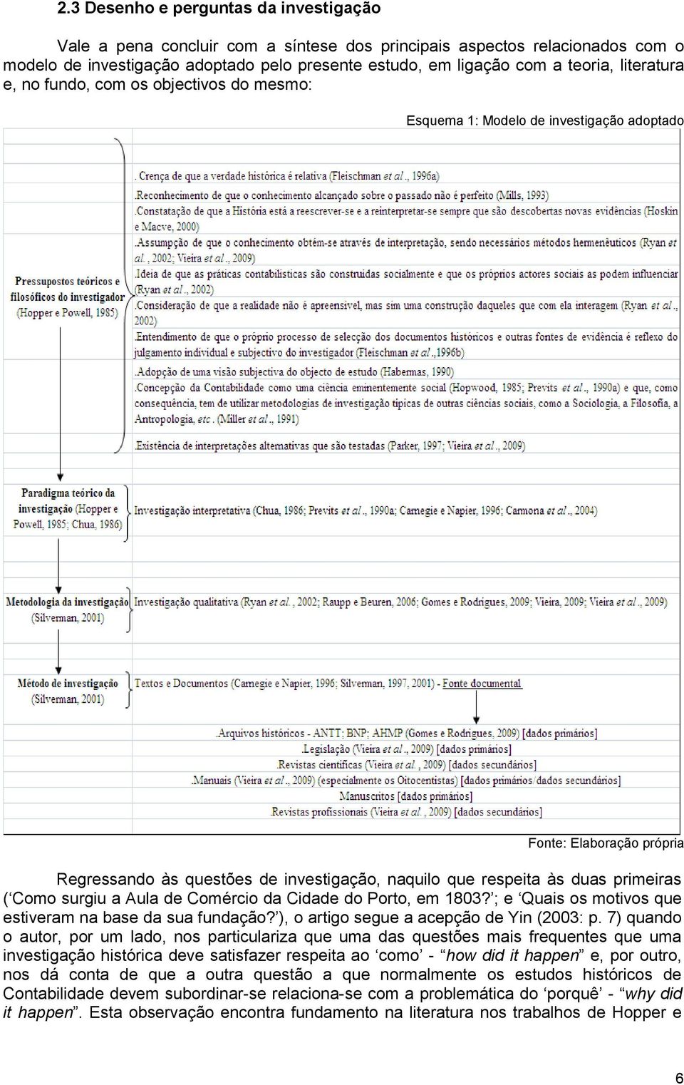 primeiras ( Como surgiu a Aula de Comércio da Cidade do Porto, em 1803? ; e Quais os motivos que estiveram na base da sua fundação? ), o artigo segue a acepção de Yin (2003: p.