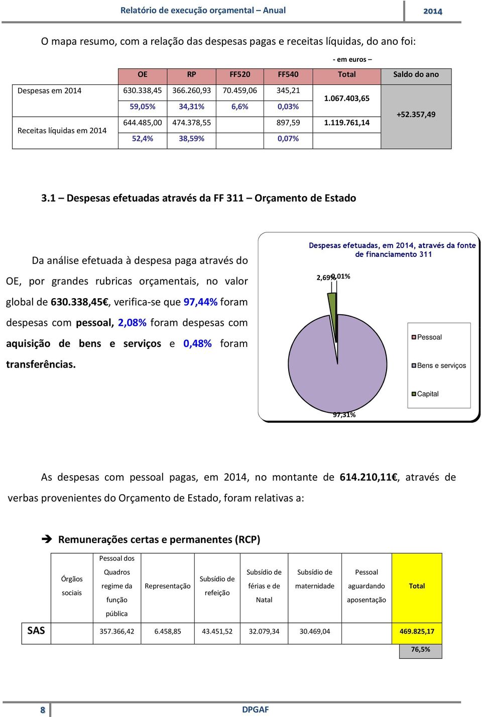 1 Despesas efetuadas através da FF 311 Orçamento de Estado Da análise efetuada à despesa paga através do OE, por grandes rubricas orçamentais, no valor global de 630.