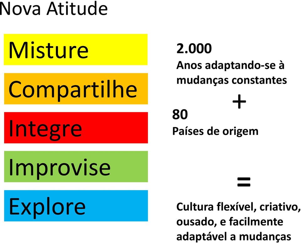 000 Anos adaptando se à mudanças constantes + 80