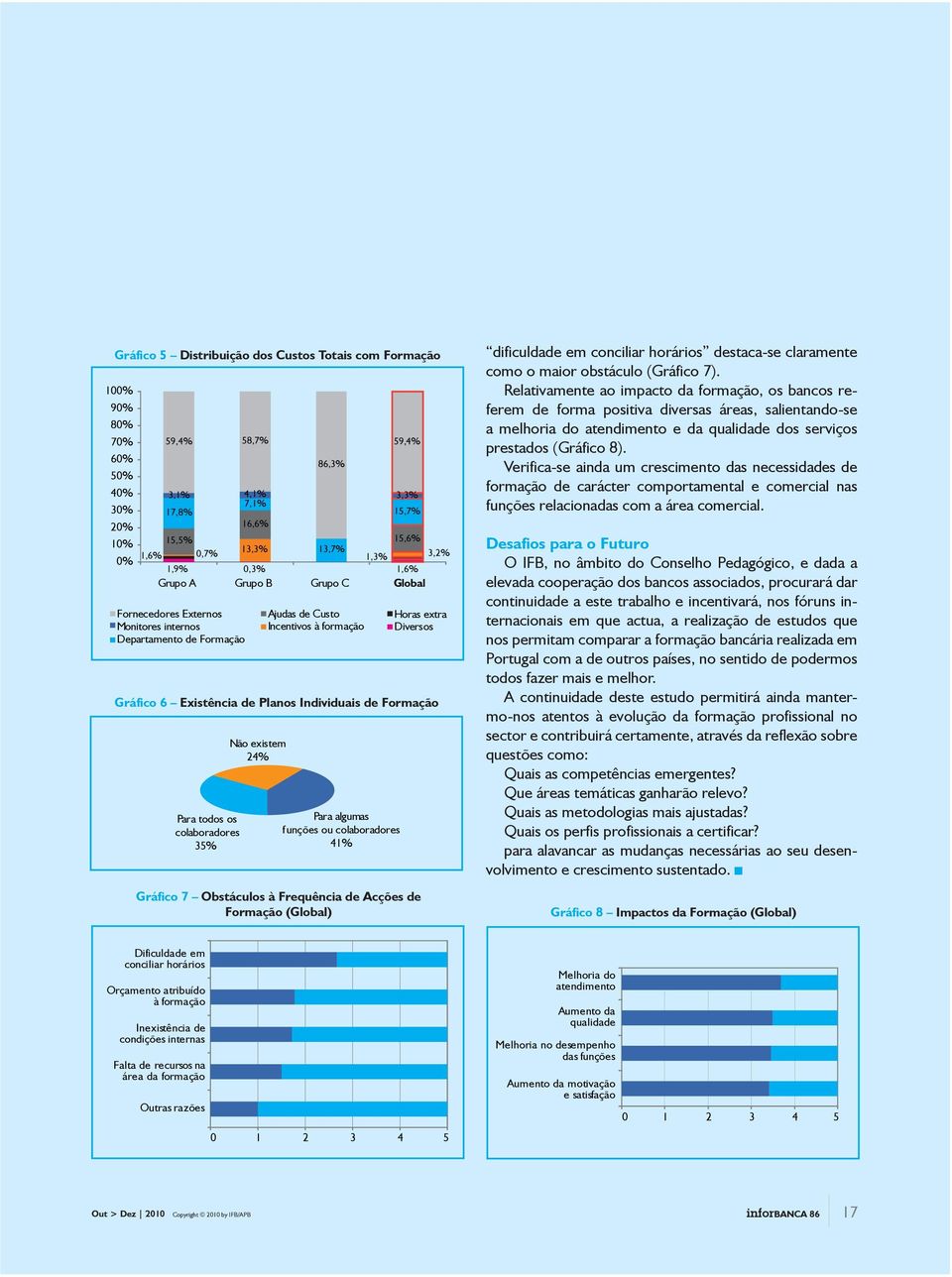 Planos Individuais de Formação Para todos os colaboradores 35% Não existem 24% Para algumas funções ou colaboradores 41% Gráfico 7 Obstáculos à Frequência de Acções de Formação (Global) dificuldade