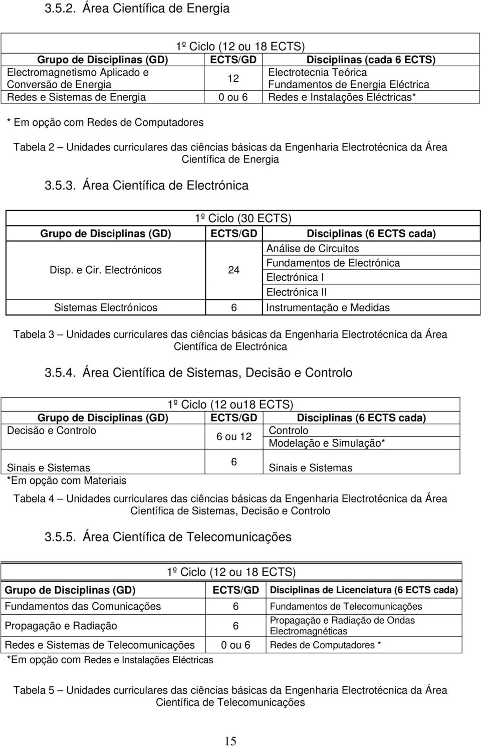 Energia Eléctrica Redes e Sistemas de Energia 0 ou Redes e Instalações Eléctricas* * Em opção com Redes de Computadores Tabela 2 Unidades curriculares das ciências básicas da Engenharia