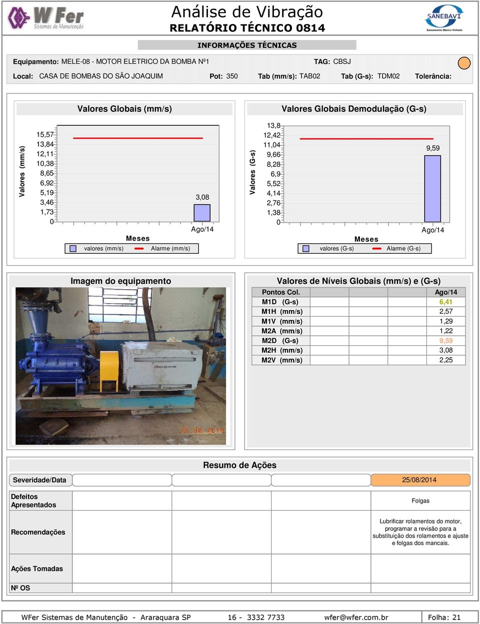 1,29 M2A (mm/s) 1,22 M2D (G-s) 9,59 M2H (mm/s) 3,8 M2V (mm/s) 2,25 25/8/214 Folgas Lubrificar rolamentos do motor, programar a revisão