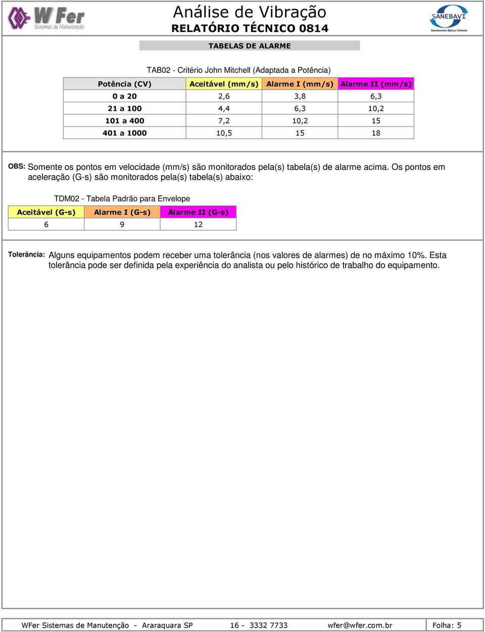 Os pontos em aceleração (G-s) são monitorados pela(s) tabela(s) abaixo: TDM2 - Tabela Padrão para Envelope Aceitável (G-s) 6 Alarme I (G-s) Alarme II (G-s) 9 12 Tolerância: Alguns equipamentos