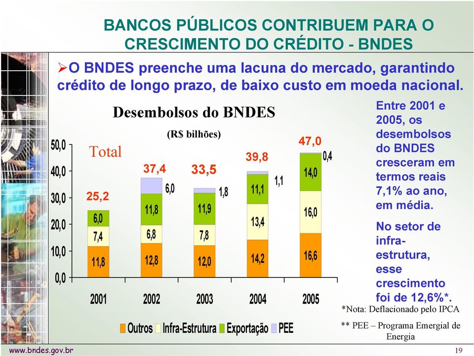 bndes.gov.