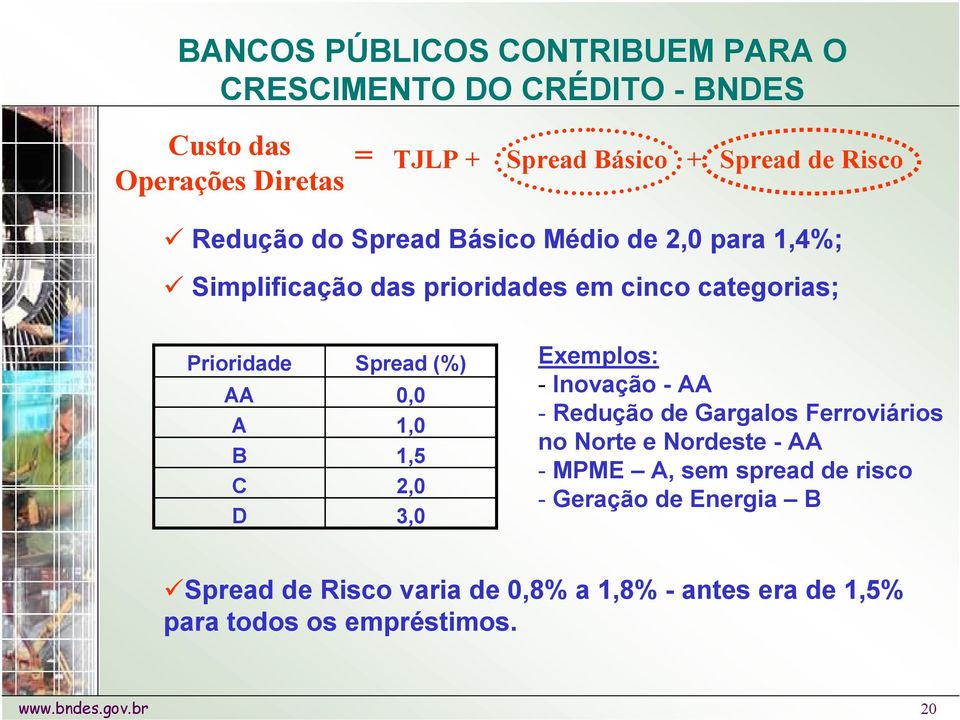 Spread (%) 0,0 1,0 1,5 2,0 3,0 Exemplos: - Inovação - AA - Redução de Gargalos Ferroviários no Norte e Nordeste - AA - MPME A, sem