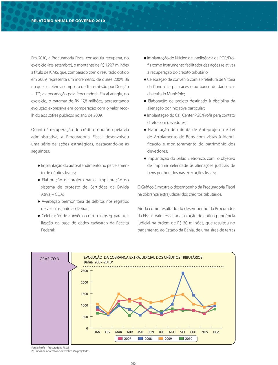 Já no que se refere ao Imposto de Transmissão por Doação ITD, a arrecadação pela Procuradoria Fiscal atingiu, no exercício, o patamar de R$ 17,8 milhões, apresentando evolução expressiva em