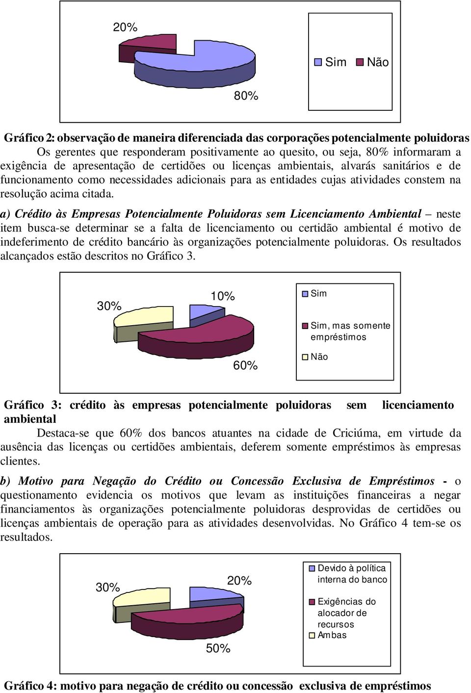 a) Crédito às Empresas Potencialmente Poluidoras sem Licenciamento Ambiental neste item busca-se determinar se a falta de licenciamento ou certidão ambiental é motivo de indeferimento de crédito