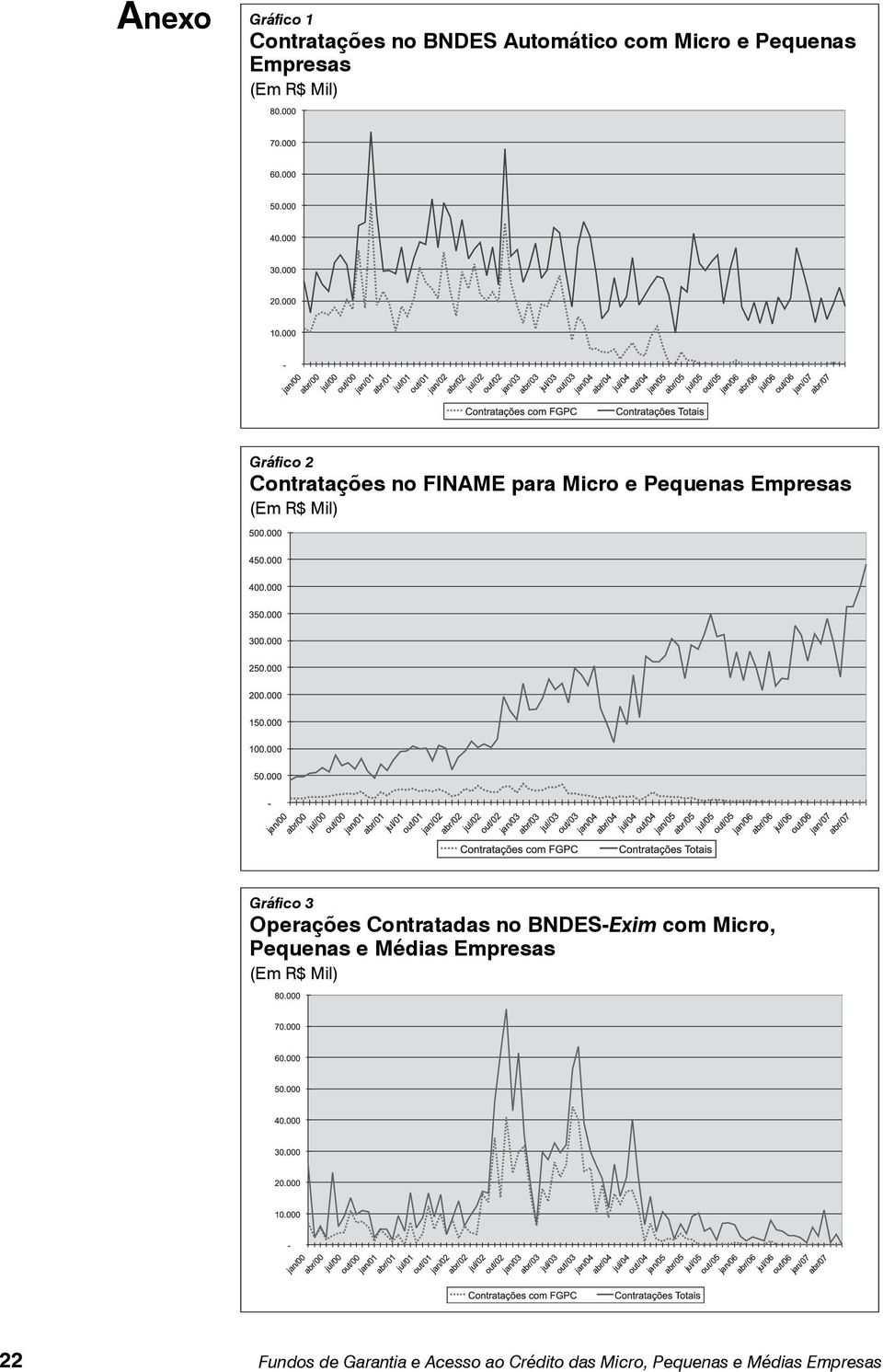 Gráfico 3 Operações Contratadas no BNDES-Exim com Micro, Pequenas e Médias Empresas