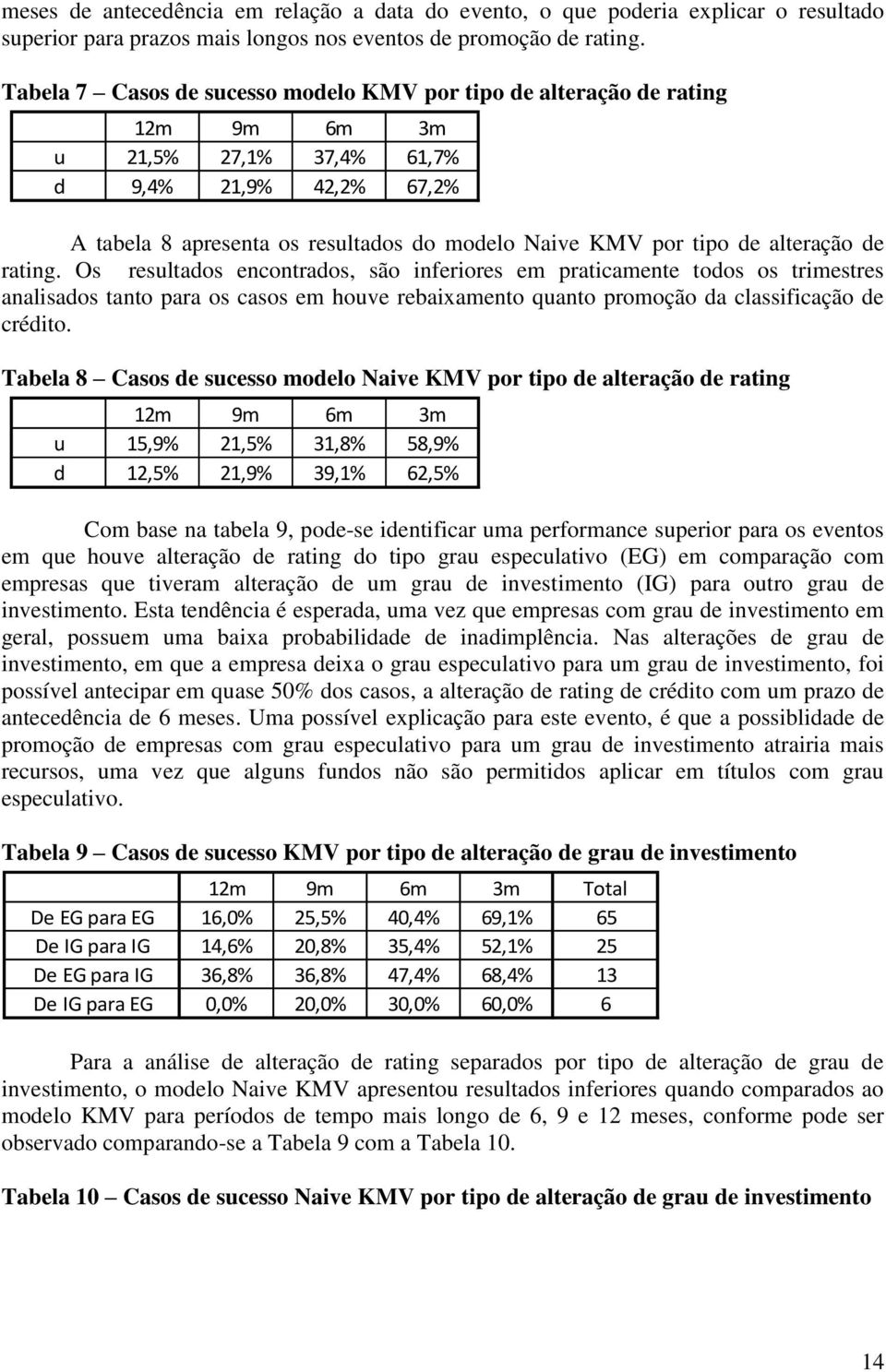 alteração de rating. Os resultados encontrados, são inferiores em praticamente todos os trimestres analisados tanto para os casos em houve rebaixamento quanto promoção da classificação de crédito.