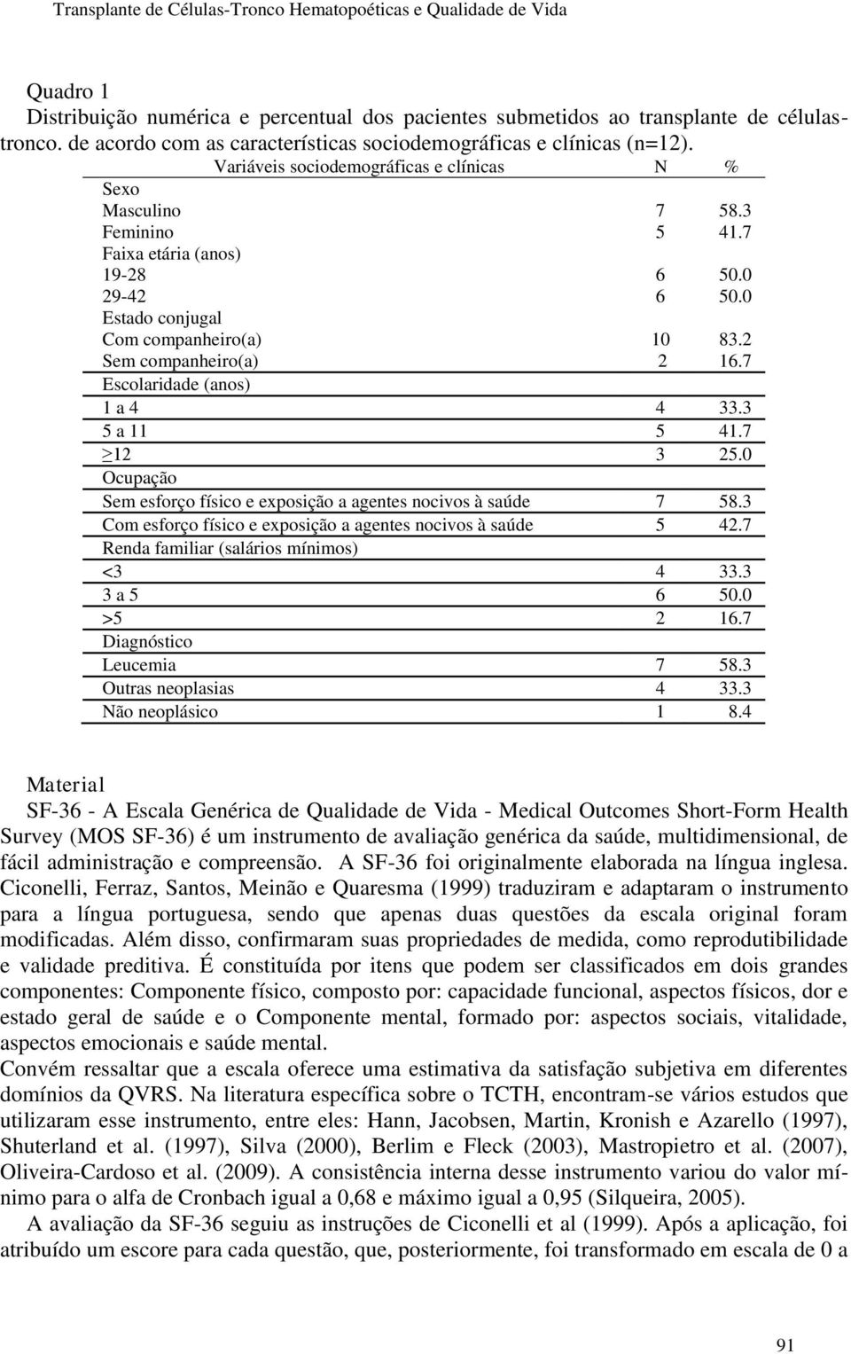 0 Estado conjugal Com companheiro(a) 10 83.2 Sem companheiro(a) 2 16.7 Escolaridade (anos) 1 a 4 4 33.3 5 a 11 5 41.7 12 3 25.0 Ocupação Sem esforço físico e exposição a agentes nocivos à saúde 7 58.