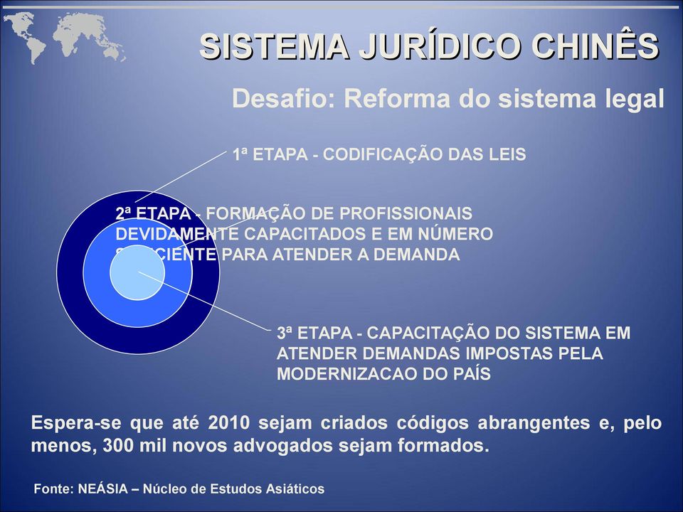 DO SISTEMA EM ATENDER DEMANDAS IMPOSTAS PELA MODERNIZACAO DO PAÍS Espera-se que até 2010 sejam criados