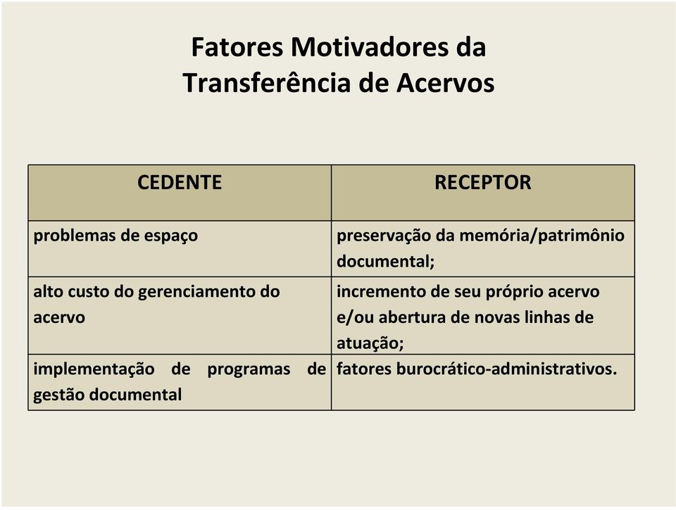 RECEPTOR preservação da memória/patrimônio documental; incremento de seu próprio