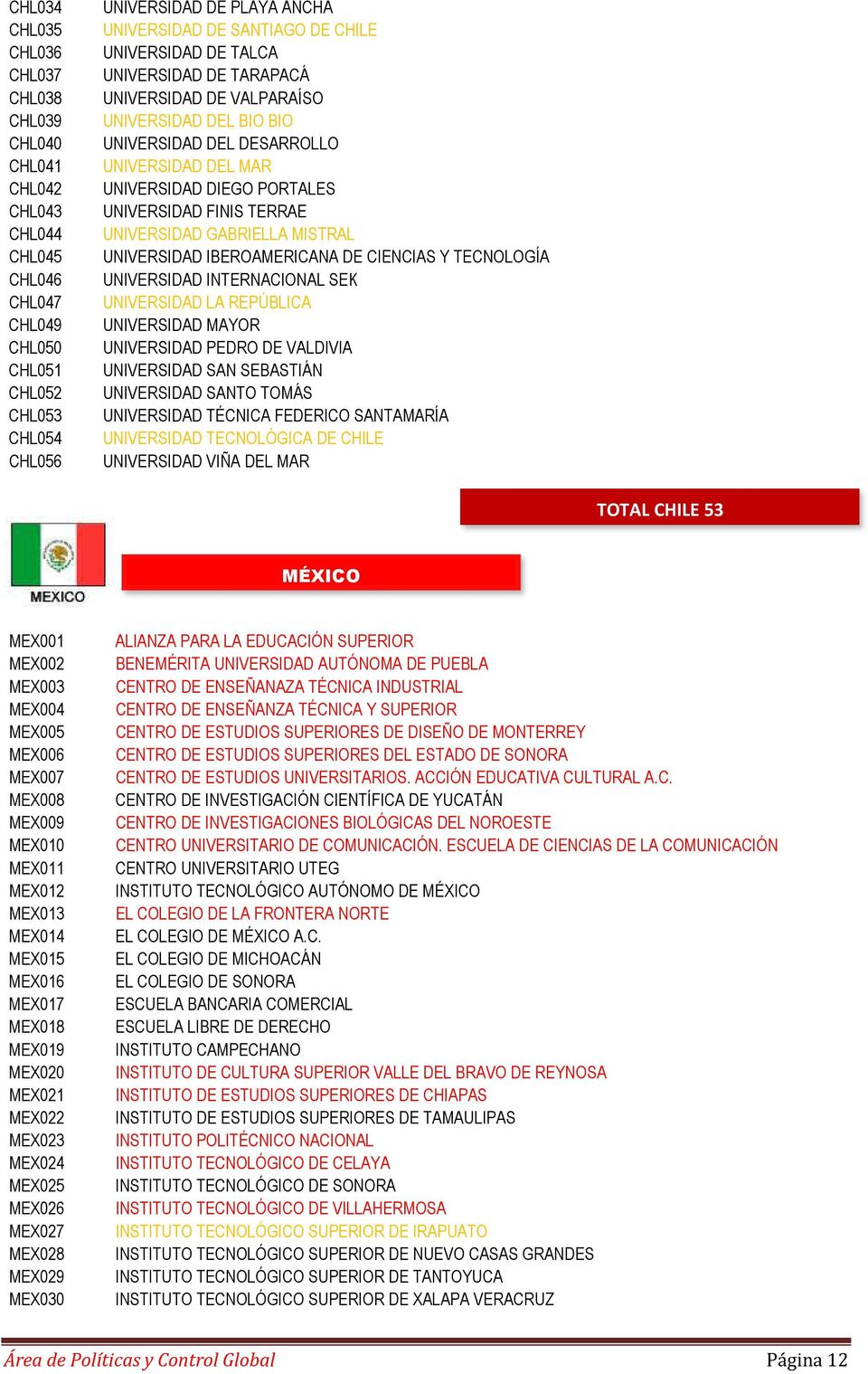 TERRAE UNIVERSIDAD GABRIELLA MISTRAL UNIVERSIDAD IBEROAMERICANA DE CIENCIAS Y TECNOLOGÍA UNIVERSIDAD INTERNACIONAL SEK UNIVERSIDAD LA REPÚBLICA UNIVERSIDAD MAYOR UNIVERSIDAD PEDRO DE VALDIVIA