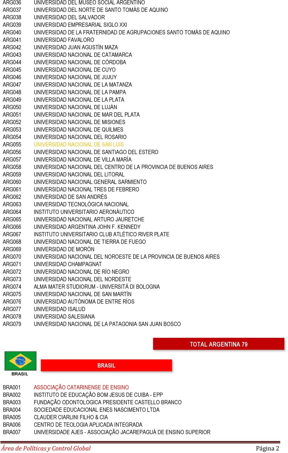 UNIVERSIDAD DEL SALVADOR UNIVERSIDAD EMPRESARIAL SIGLO XXI UNIVERSIDAD DE LA FRATERNIDAD DE AGRUPACIONES SANTO TOMÁS DE AQUINO UNIVERSIDAD FAVALORO UNIVERSIDAD JUAN AGUSTÍN MAZA UNIVERSIDAD NACIONAL