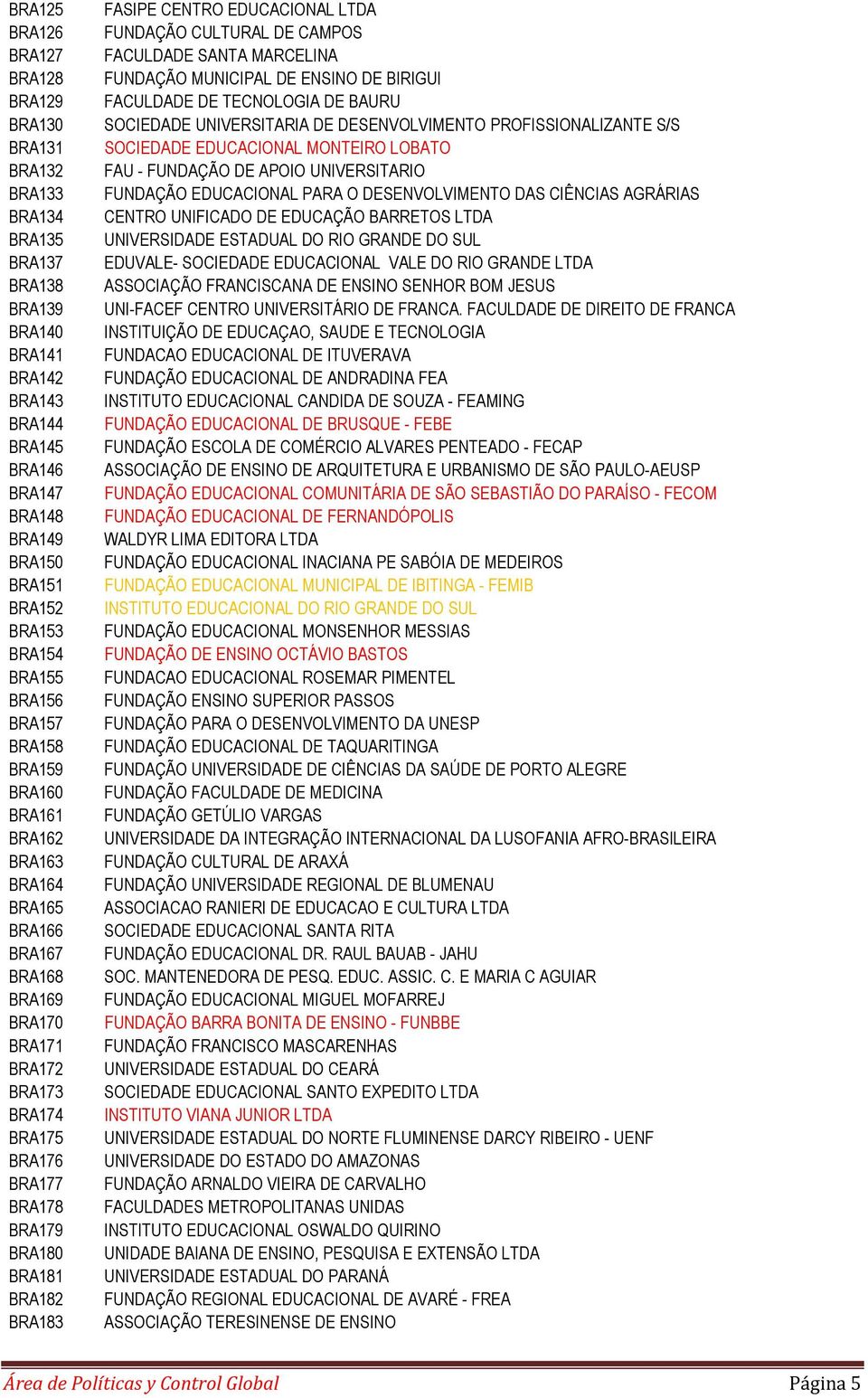 BRA182 BRA183 FASIPE CENTRO EDUCACIONAL LTDA FUNDAÇÃO CULTURAL DE CAMPOS FACULDADE SANTA MARCELINA FUNDAÇÃO MUNICIPAL DE ENSINO DE BIRIGUI FACULDADE DE TECNOLOGIA DE BAURU SOCIEDADE UNIVERSITARIA DE