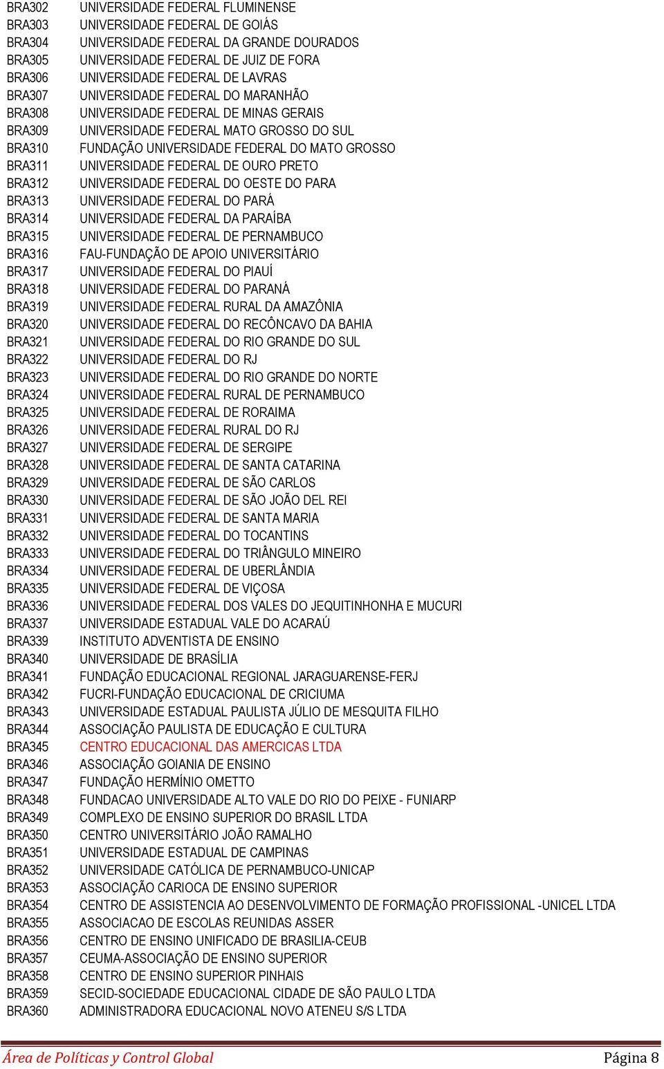 BRA359 BRA360 UNIVERSIDADE FEDERAL FLUMINENSE UNIVERSIDADE FEDERAL DE GOIÁS UNIVERSIDADE FEDERAL DA GRANDE DOURADOS UNIVERSIDADE FEDERAL DE JUIZ DE FORA UNIVERSIDADE FEDERAL DE LAVRAS UNIVERSIDADE