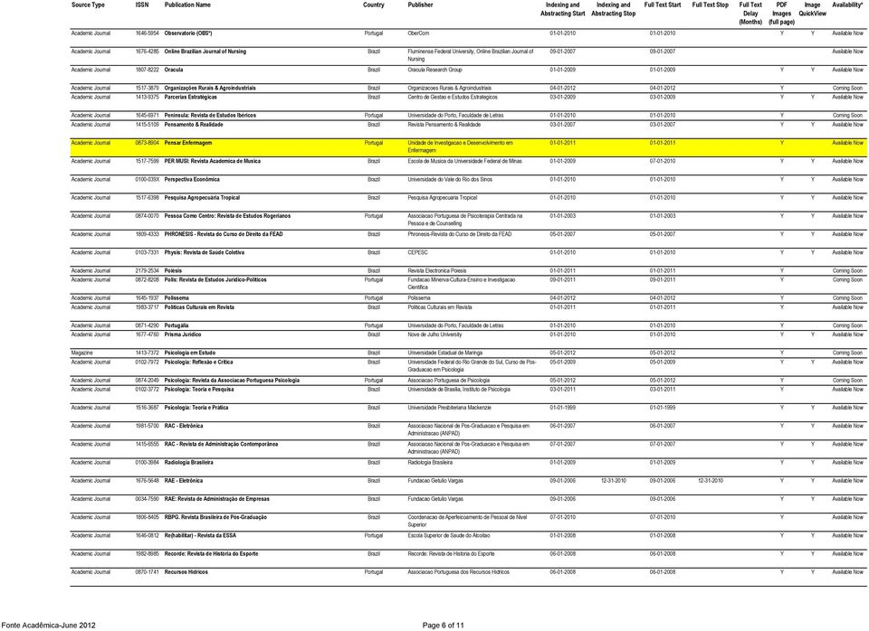 01-01-2009 01-01-2009 Y Y Available Now Academic Journal 1517-3879 Organizações Rurais & Agroindustriais Brazil Organizacoes Rurais & Agroindustriais 04-01-2012 04-01-2012 Y Coming Soon Academic