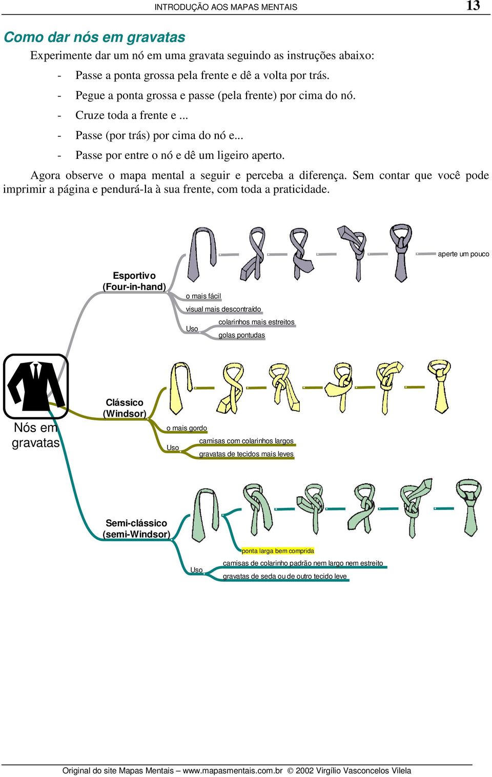 Agora observe o mapa mental a seguir e perceba a diferença. Sem contar que você pode imprimir a página e pendurá-la à sua frente, com toda a praticidade.