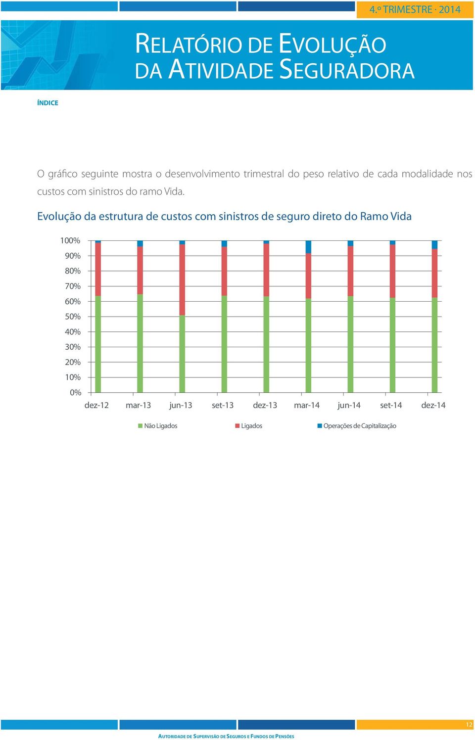 Evolução da estrutura de custos com sinistros de seguro direto do Ramo Vida 1% 9% 8% 7%