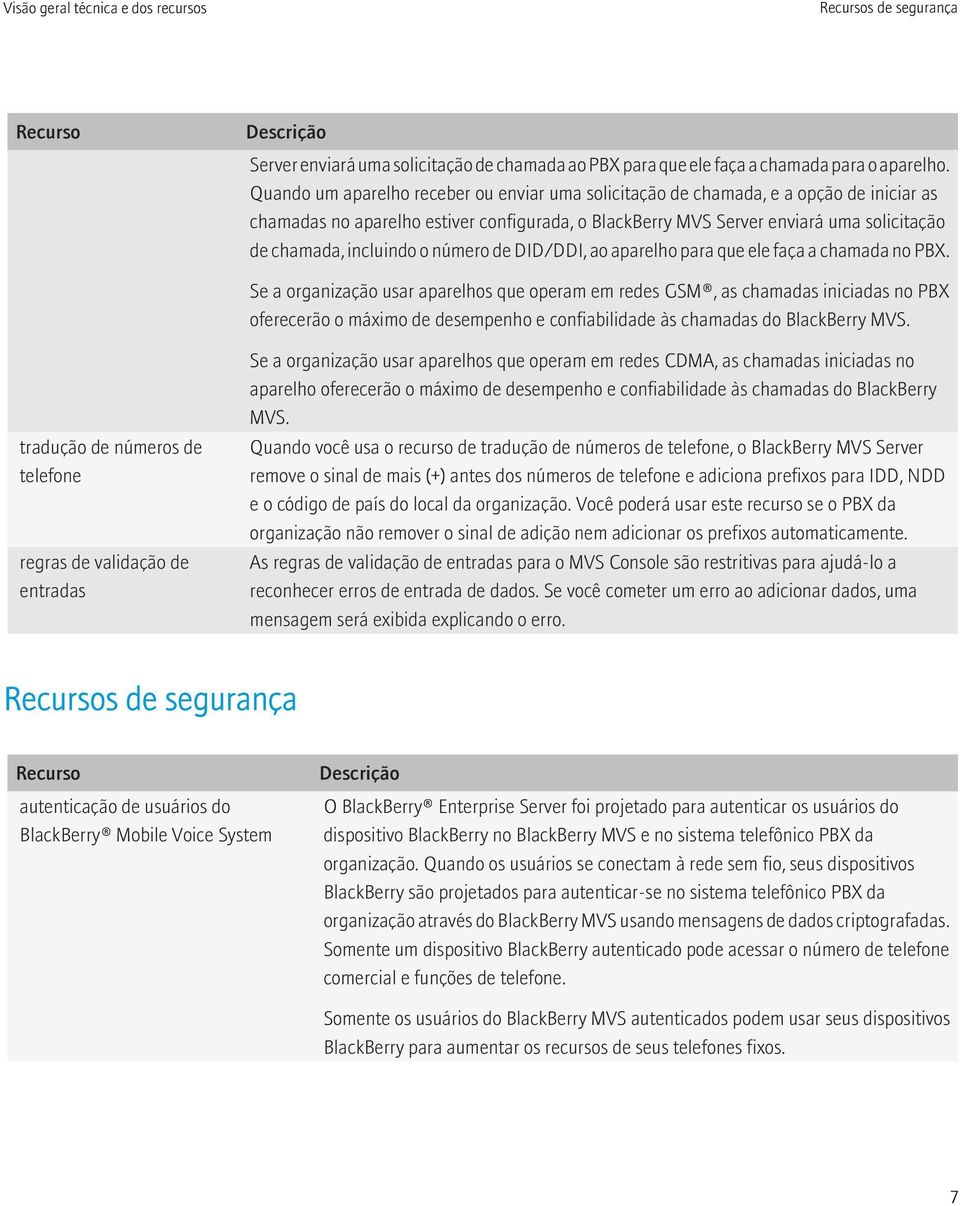 incluindo o número de DID/DDI, ao aparelho para que ele faça a chamada no PBX.