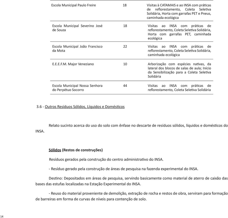 práticas de reflorestamento, Coleta Seletiva Solidária, caminhada ecológica E.E.E.F.M.