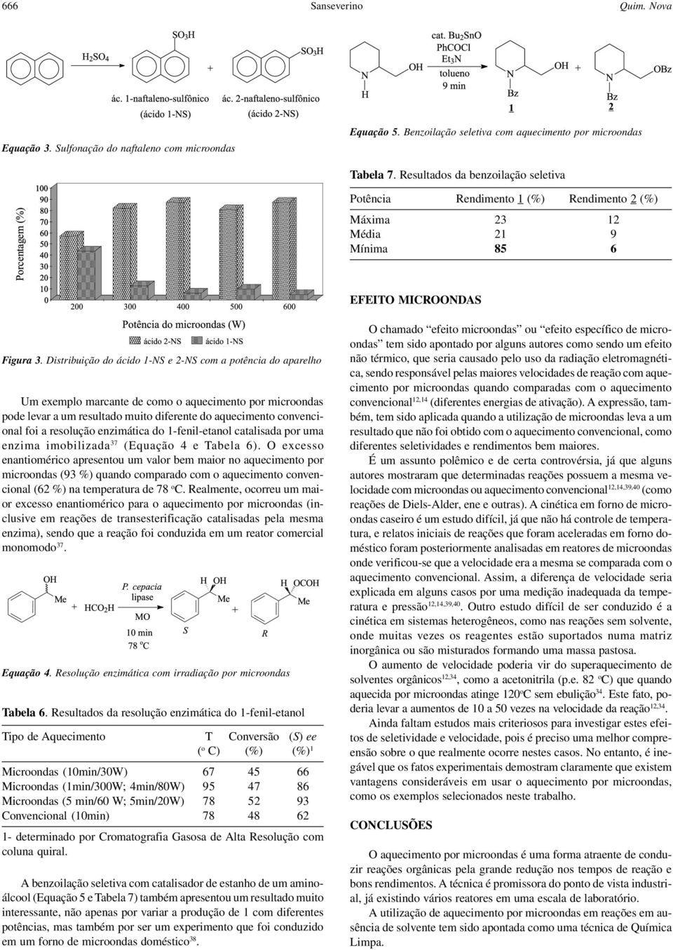 Distribuição do ácido 1-NS e 2-NS com a potência do aparelho Um exemplo marcante de como o aquecimento por microondas pode levar a um resultado muito diferente do aquecimento convencional foi a