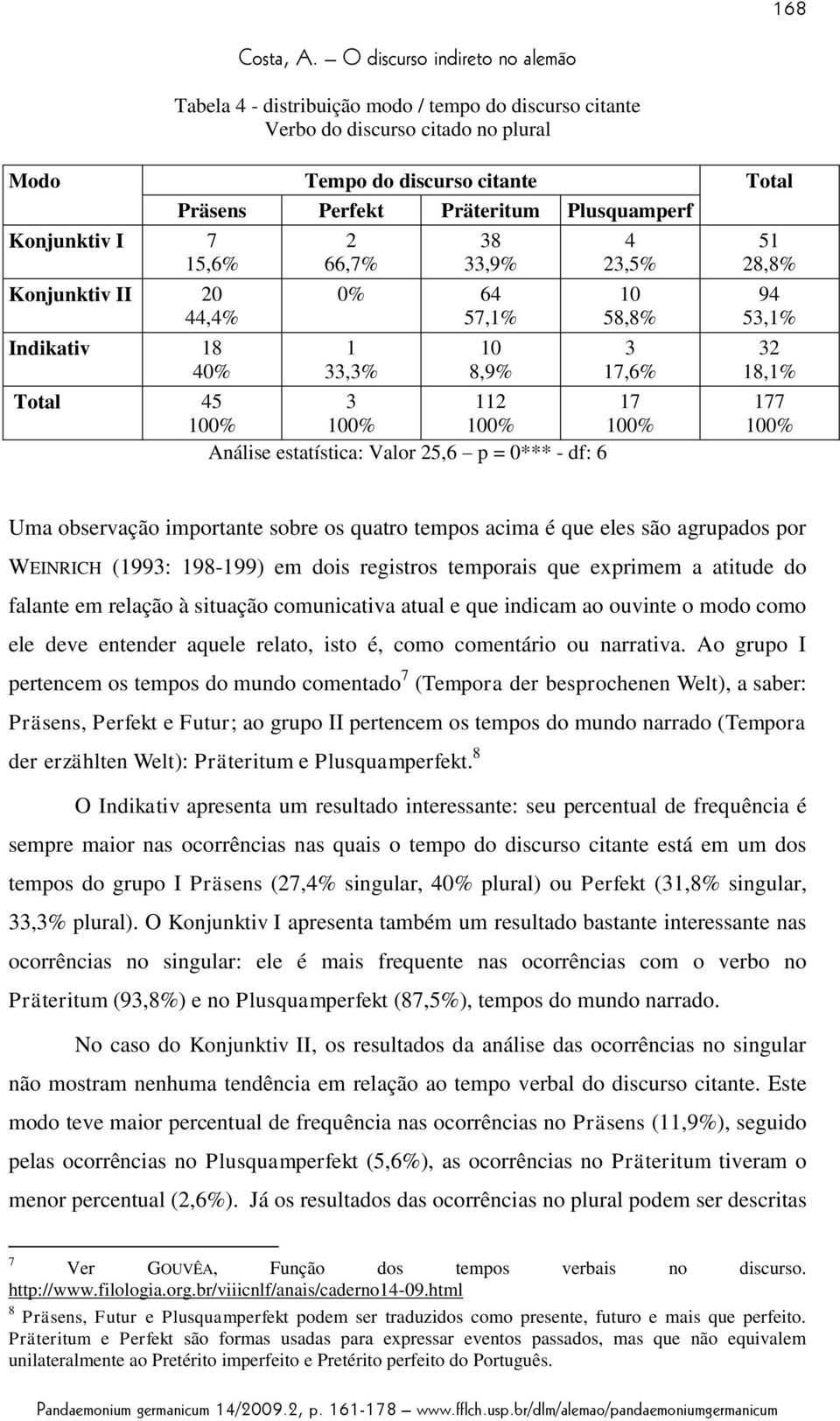 177 Uma observação importante sobre os quatro tempos acima é que eles são agrupados por WEINRICH (1993: 198-199) em dois registros temporais que exprimem a atitude do falante em relação à situação