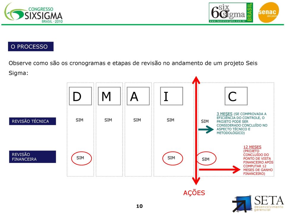 PODE SER CONSIDERADO CONCLUÍDO NO ASPECTO TÉCNICO E METODOLÓGICO) REVISÃO FINANCEIRA SIM SIM SIM 12