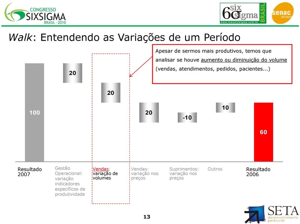 ..) 20 100 20-10 10 60 Resultado 2007 Gestão Operacional: variação indicadores específicos de
