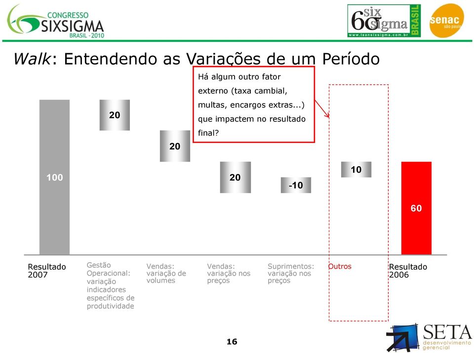 100 20-10 10 60 Resultado 2007 Gestão Operacional: variação indicadores específicos de