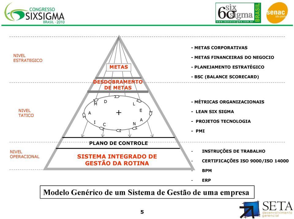 - PROJETOS TECNOLOGIA - PMI NIVEL OPERACIONAL PLANO DE CONTROLE SISTEMA INTEGRADO DE GESTÃO DA ROTINA - INSTRUÇÕES