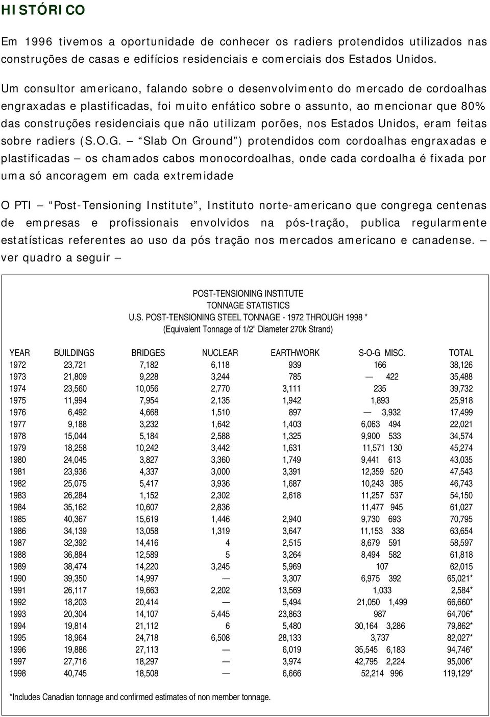 não utilizam porões, nos Estados Unidos, eram feitas sobre radiers (S.O.G.