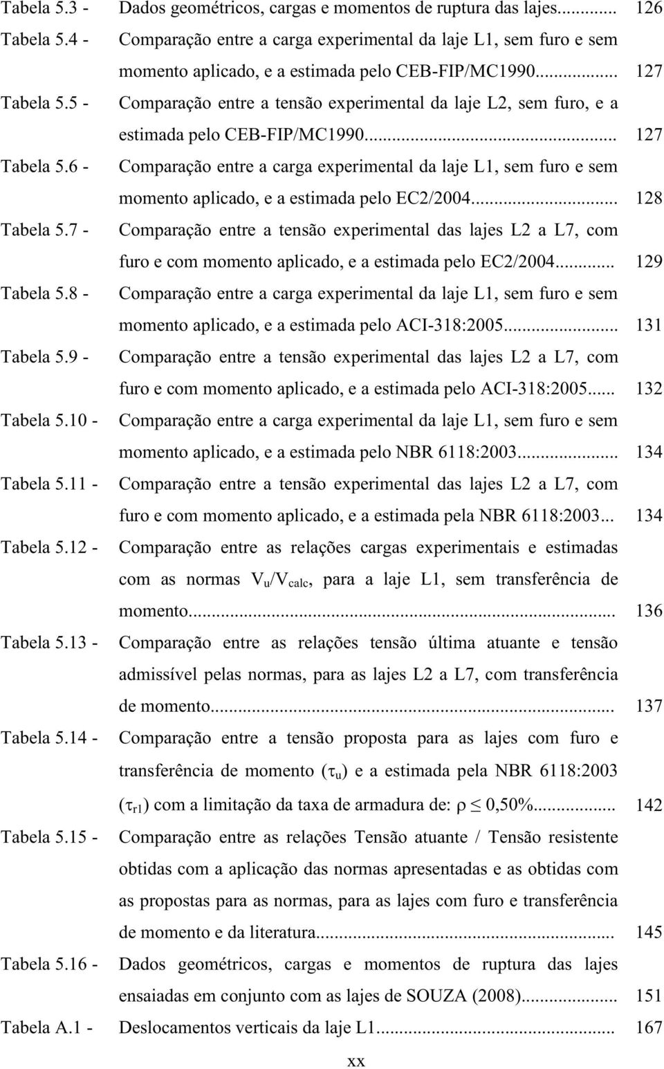 5 - Comparação entre a tensão experimental da laje L2, sem furo, e a estimada pelo CEB-FI/MC1990... 127 Tabela 5.